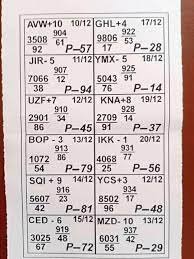 Shillong Teer Today Hit Number (Common Number) Target Number 100% sure